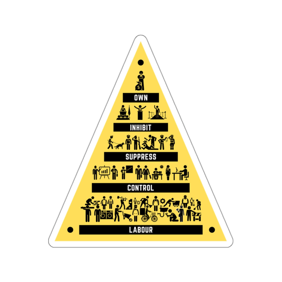 Communist The Modern Pyramid of Capitalism Socialist Society Kiss-Cut Sticker