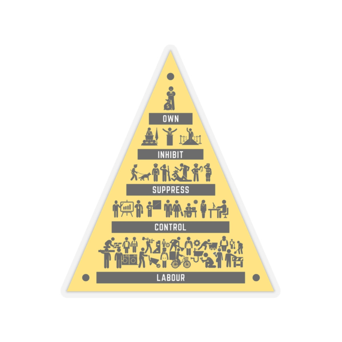 Communist The Modern Pyramid of Capitalism Socialist Society Kiss-Cut Sticker