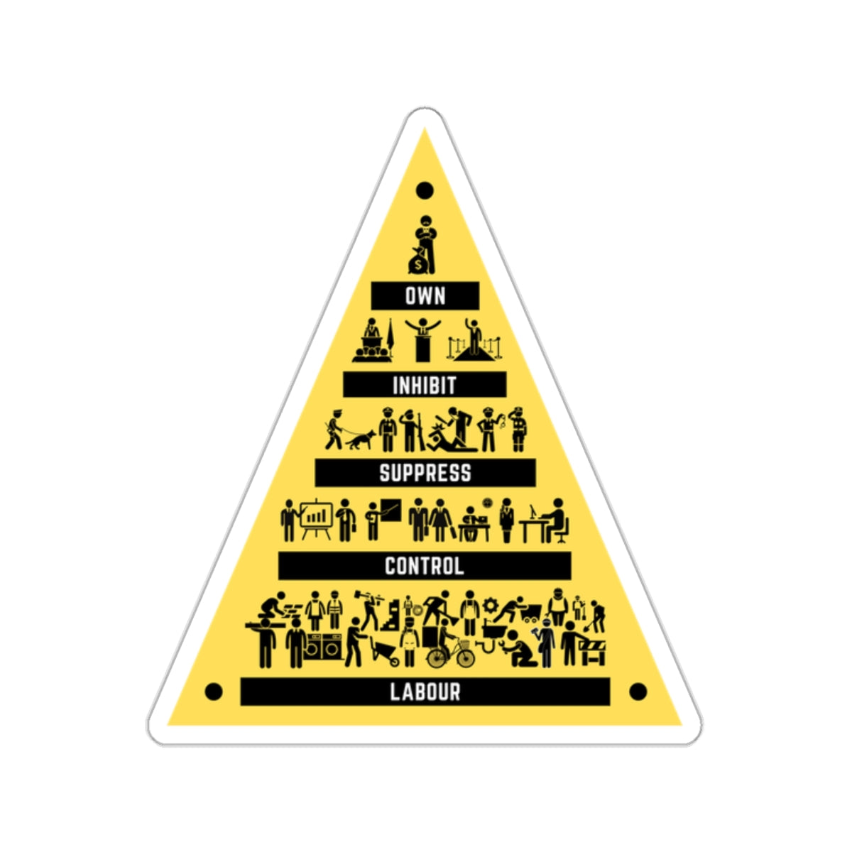 Communist The Modern Pyramid of Capitalism Socialist Society Kiss-Cut Sticker